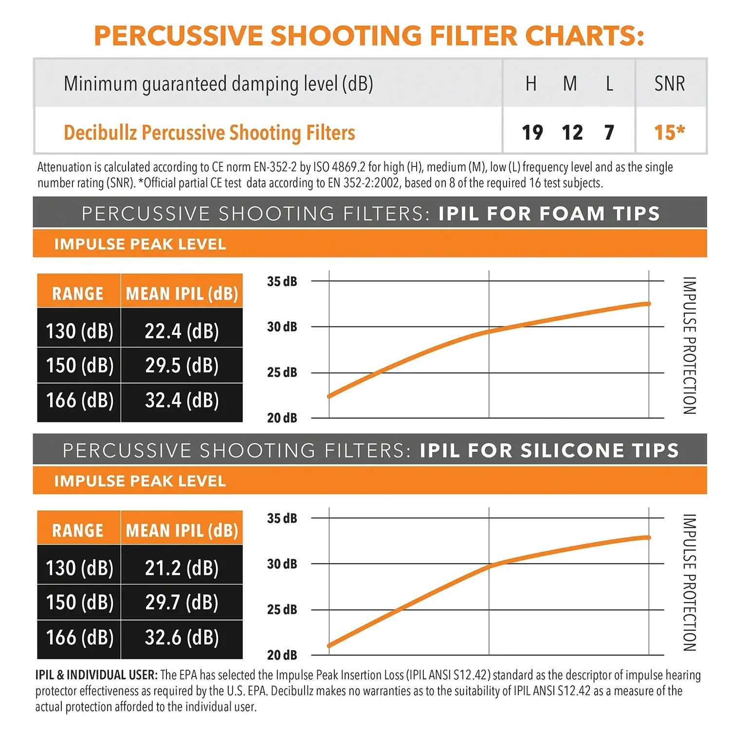 Custom Molded Percussive Shooting Filter Earplugs - Image 9