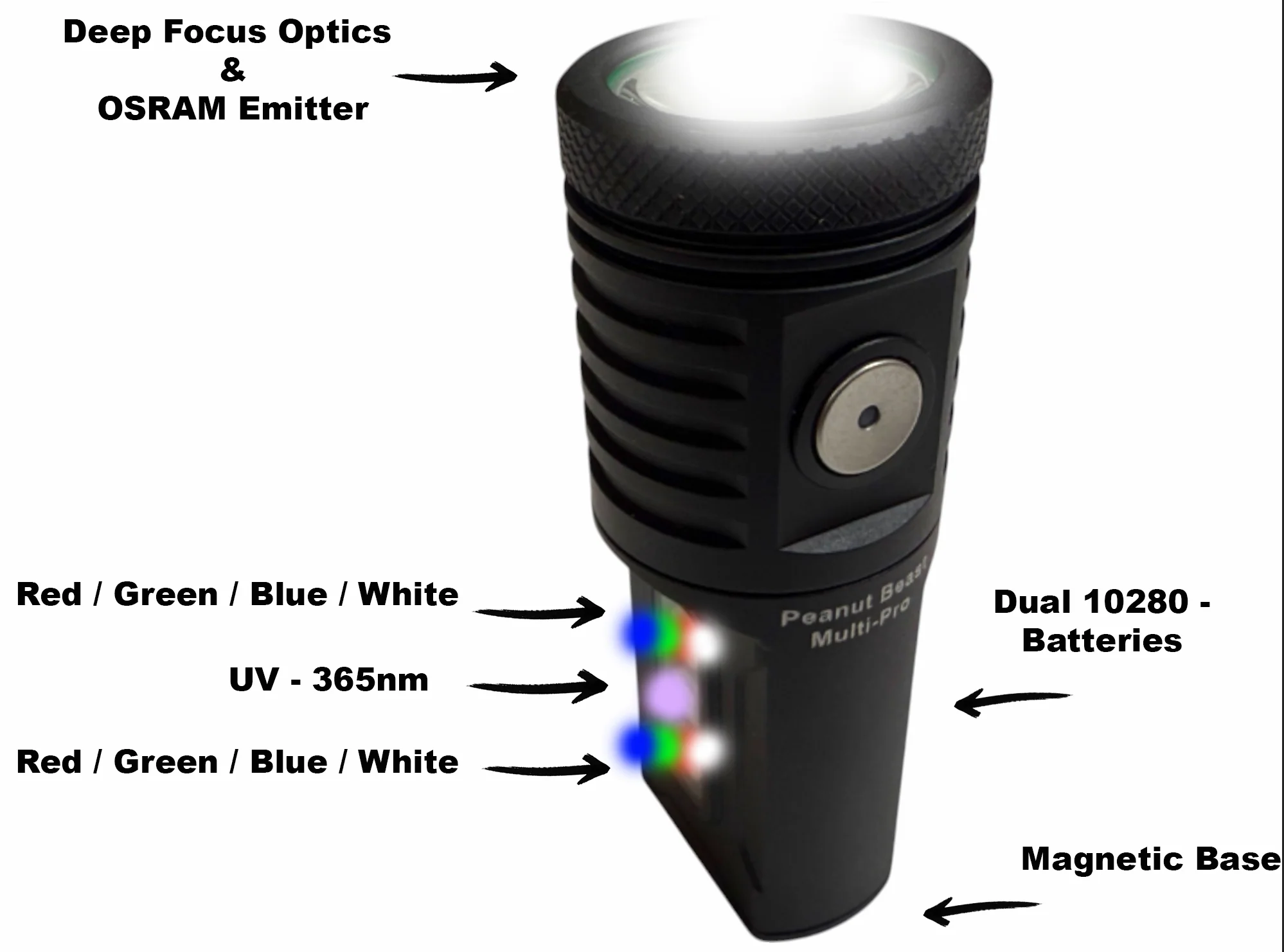 Peanut Beast Multi-Pro – 1400LM +RGBW+UV By Maratac®🚨 New! 🚨