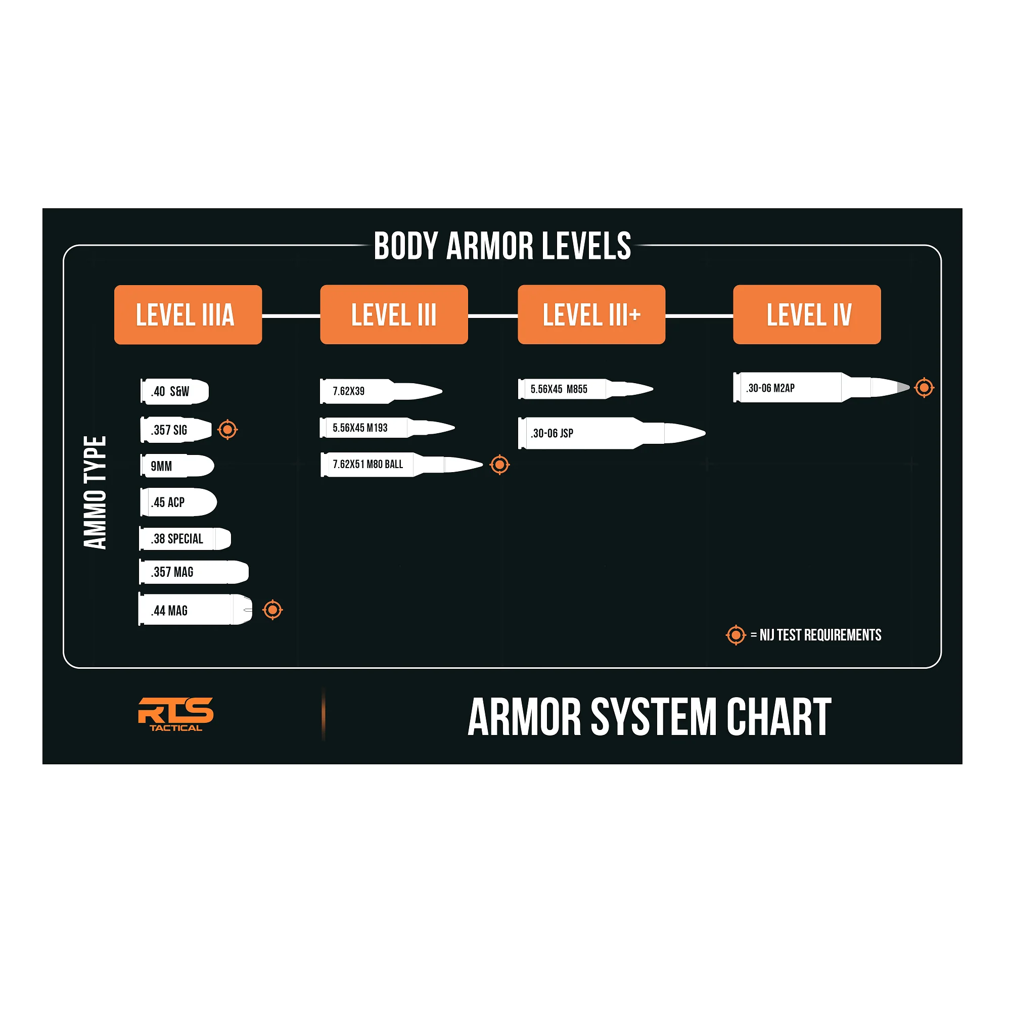 RTS Tactical LWR5 Rifle Special Threats NIJ 0101.06 Level III+ Insert - 10X12 - Image 3